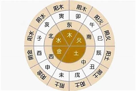 五行喜什么|八字喜用神查詢